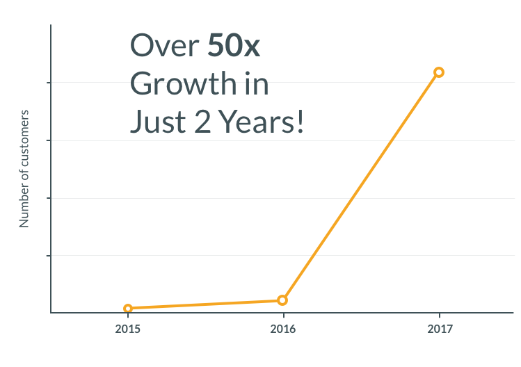 business graph after vacationlabs