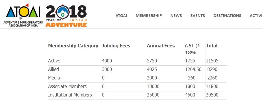 ATOAI - Membership cost