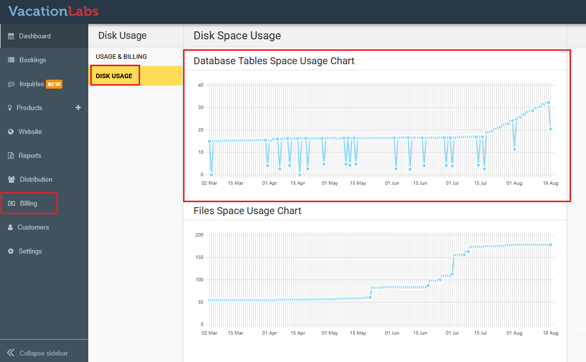 Database Tables Space Usage Chart