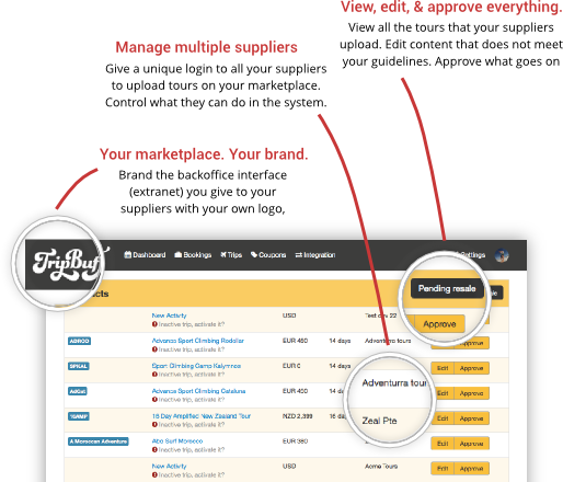 Vacation Labs for Marketplaces