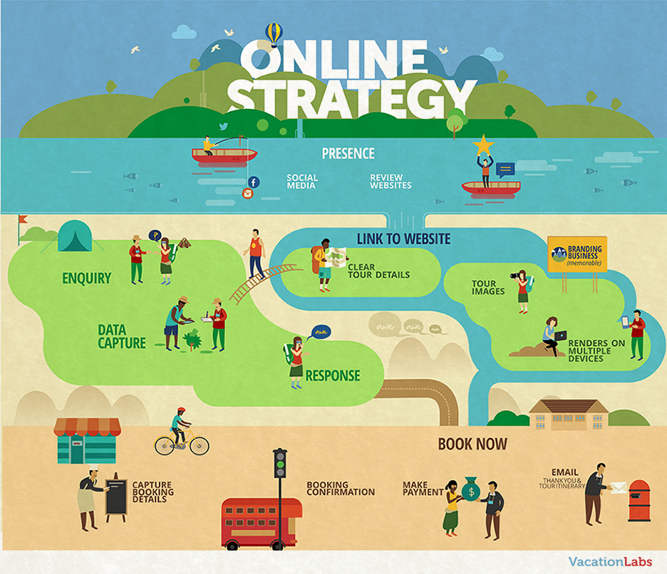 Online-Strategy
