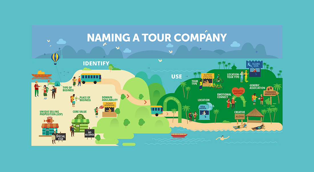 How To Name Your Tour Company- 6 Strategies