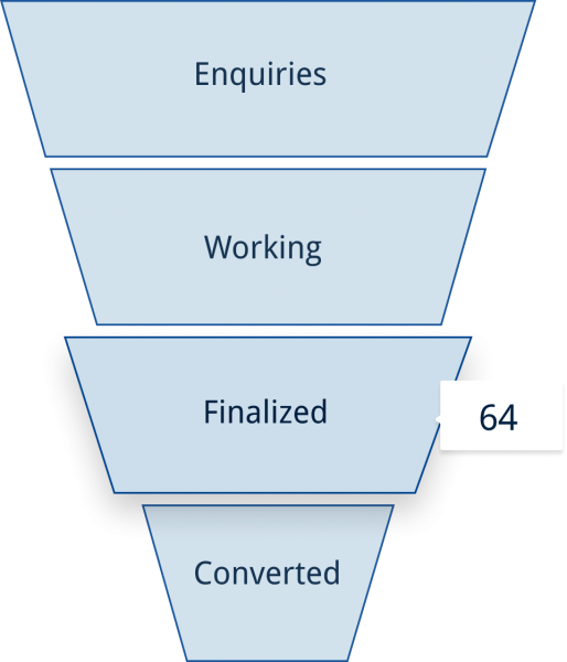 Sales Funnel