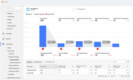 Analytics - ecomm tracking